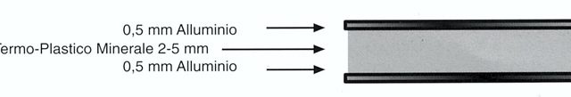 Alucobond