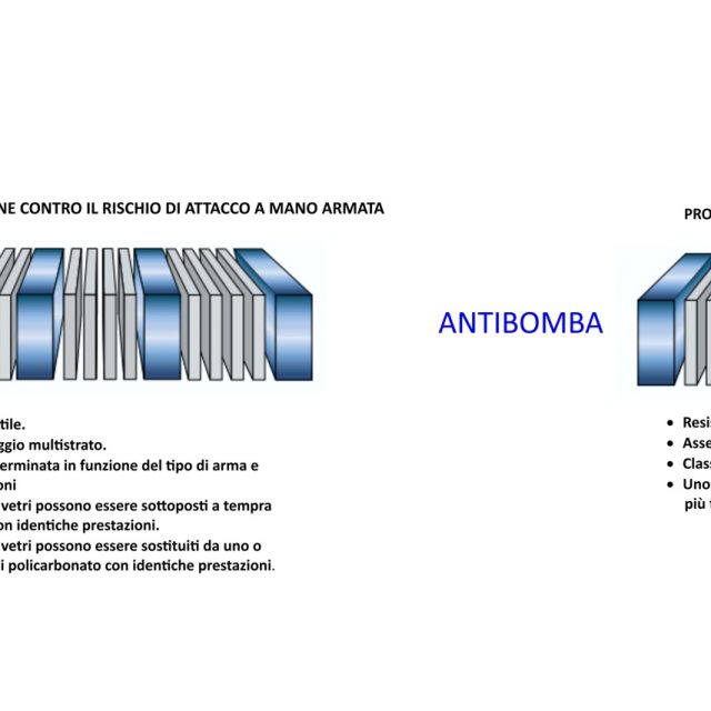vetri, sicurezza,antiproiettile, antibomba, proiettili, esplosione, antiesplosione, armi, armato